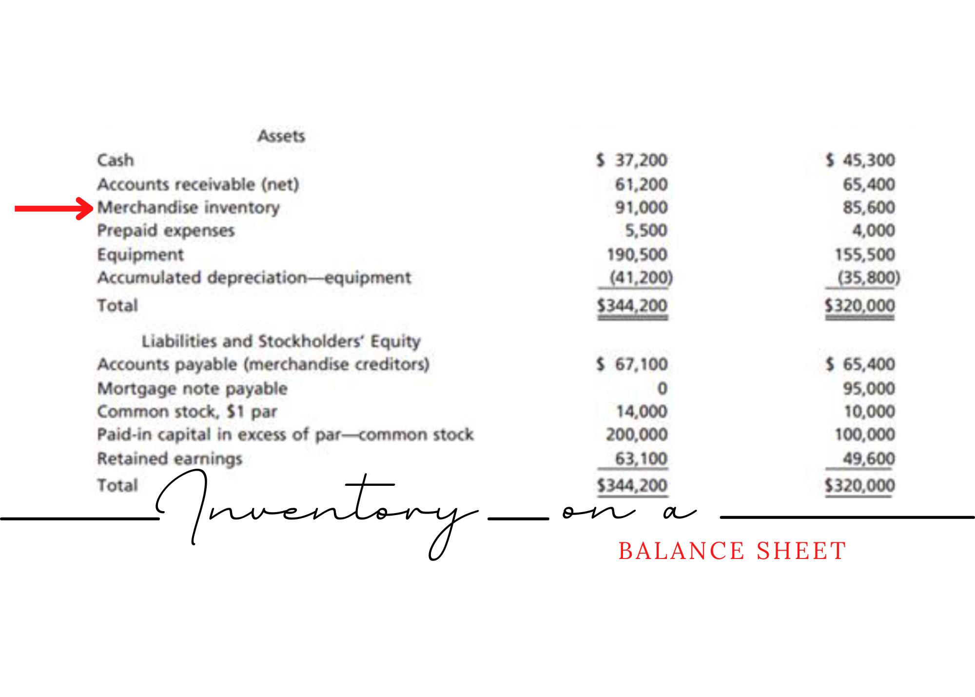 what-is-merchandise-inventory-on-a-balance-sheet